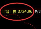 沥青：4小时回补结构精准展开宽幅振荡波动