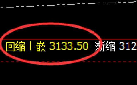 菜粕：日线修正结构低点精准实现规则化拉升