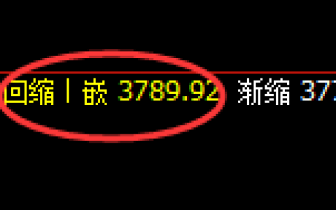 豆粕：周线价格结构低点，精准触及并强势拉升