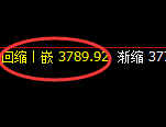 豆粕：周线价格结构低点，精准触及并强势拉升