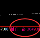豆粕：周线价格结构低点，精准触及并强势拉升