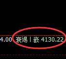 螺纹：日线结构精准展开强势洗盘结构