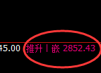 焦炭：4小时洗盘结构精准触及并强势拉升