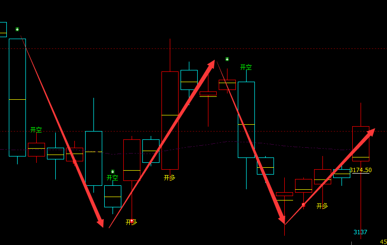 菜粕：4小时疯狂拉升，近百点的超级洗盘结构