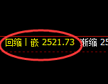 甲醇：周线回撤低点及回补结构精准触及并拉升