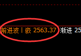 甲醇：周线回撤低点及回补结构精准触及并拉升