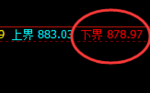 铁矿石：精准洗盘，积极强势拉升