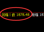 焦煤：日线低点精准触及，价格实现规则化拉升