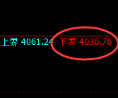股指300：日线试仓低点精准触及，价格单边极端拉升
