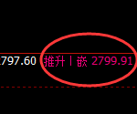 股指50：涨超2%，2小时低点精准展开规则化极端拉升