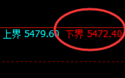 PTA：涨超2%，4小时低点精准极端拉升