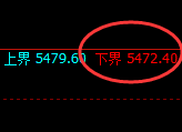 PTA：涨超2%，4小时低点精准极端拉升