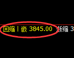 豆粕：4小时结构精准展开快速修正洗盘
