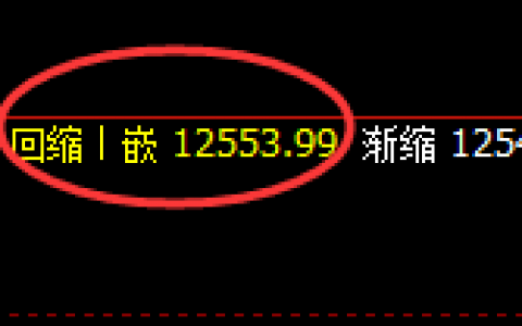 橡胶：4小时结构低点精准触及并振荡回升