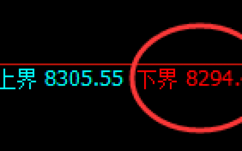 塑料：4小时低点精准向上完成日线价格结构