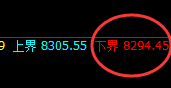 塑料：4小时低点精准向上完成日线价格结构