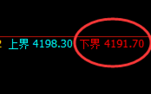 螺纹：4小时价格结构精准触及，规则驱动 永恒不变