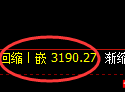 菜粕：4小时结构低点精准拉升，并快束进入回补
