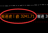 菜粕：4小时结构低点精准拉升，并快束进入回补