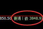 豆粕：4小时低点精准展开回补式洗盘结构