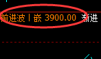 豆粕：4小时低点精准展开回补式洗盘结构