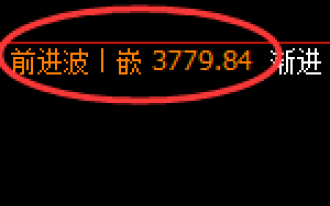 沥青：4小时高点精准触及并完美展开修正式洗盘