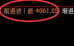 LU燃油：日线结构精准展开完美冲高回落