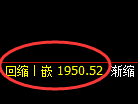 焦煤：日线结构低点精准触及，价格再度发起进攻