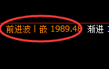 焦煤：日线结构低点精准触及，价格再度发起进攻