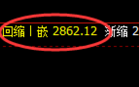 焦炭：4小时洗盘低点精准触及并加速拉升