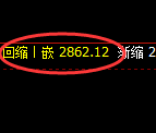 焦炭：4小时洗盘低点精准触及并加速拉升