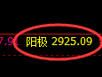 焦炭：4小时洗盘低点精准触及并加速拉升