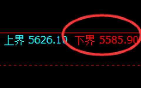 PTA：涨超1.8%，日线试仓低点精准快速拉升