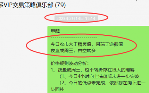 甲醇：VIP精准策略（短线多单）利润突破140点