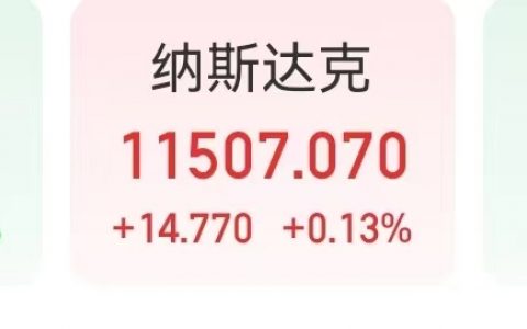 美联储公布2月货币政策会议纪要 将继续加息步伐