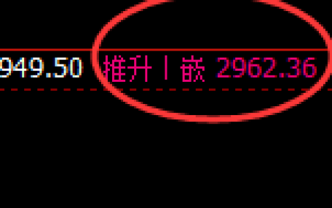 燃油：回补结构高点精准触及，价格快速冲高回落