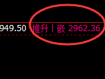 燃油：回补结构高点精准触及，价格快速冲高回落