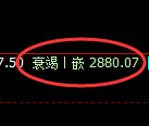 燃油：回补结构高点精准触及，价格快速冲高回落