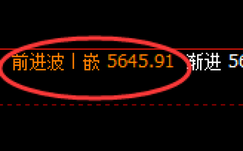PTA：日线次级结构高点精准触及并大幅回落