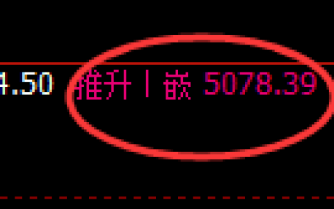 液化气：4小时结构高点精准展开极端大幅回撤