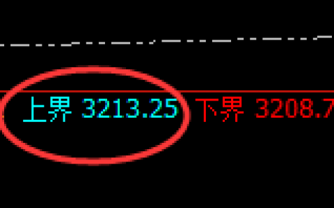 菜粕：日线结构精准触及并大幅极端回撤