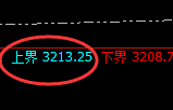 菜粕：日线结构精准触及并大幅极端回撤