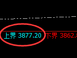 豆粕：日线结构精准展开简易式快速洗盘