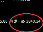 豆粕：日线结构精准展开简易式快速洗盘