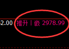 焦炭：涨超2%，大开大合绝对规则化的精准应运