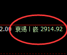 焦炭：涨超2%，大开大合绝对规则化的精准应运