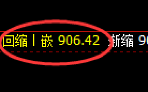 铁矿石：价格结构精准进入日线区间振荡波动