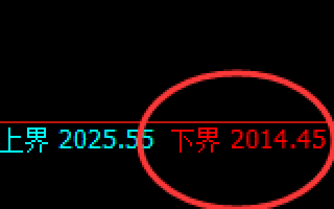 焦煤：60点开盘价差，精准推动价格突破新高并极端上行
