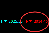焦煤：60点开盘价差，精准推动价格突破新高并极端上行