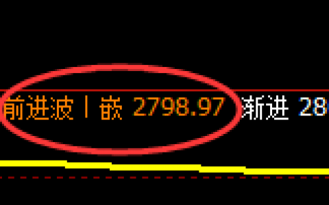 股指50：2小时周期，价格展开精准宽幅修正结构